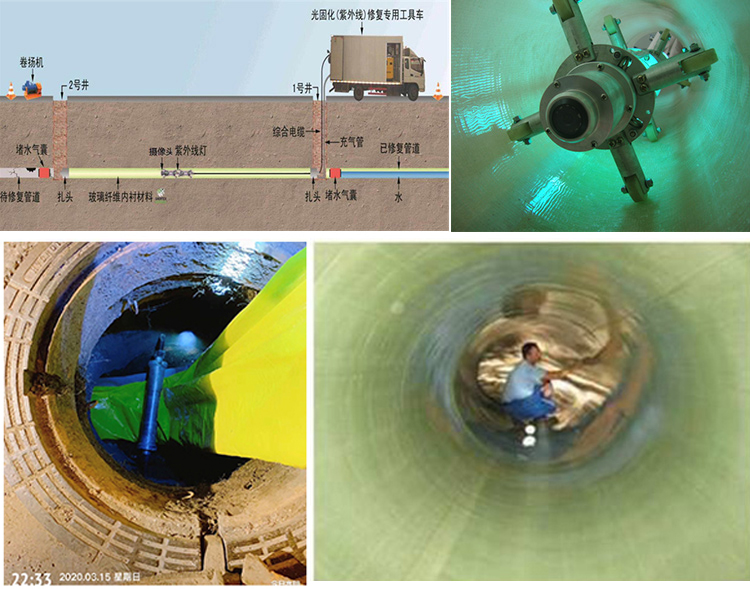 昭化UV-CIPP内衬修复