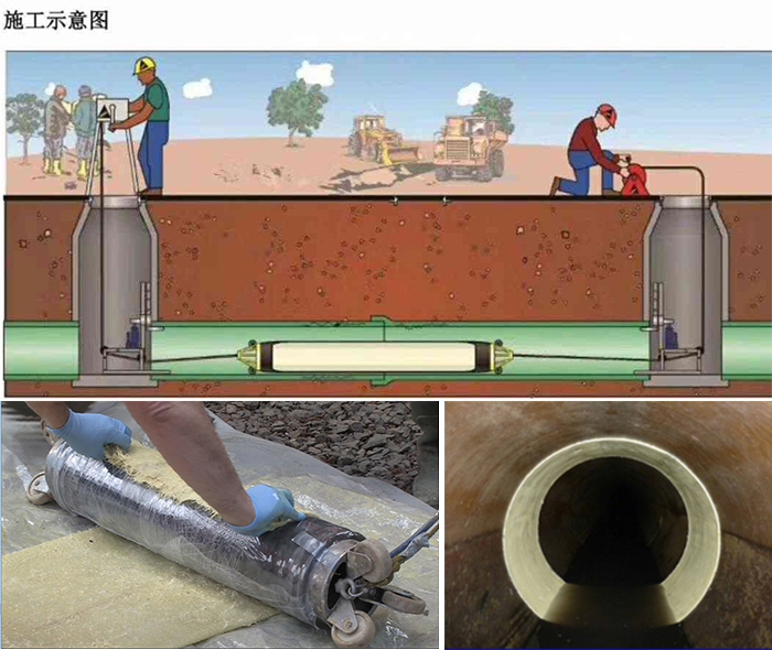 昭化管道局部点状修复